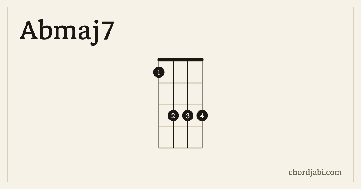 Abmaj7 ukulele chord shape 1333 diagram