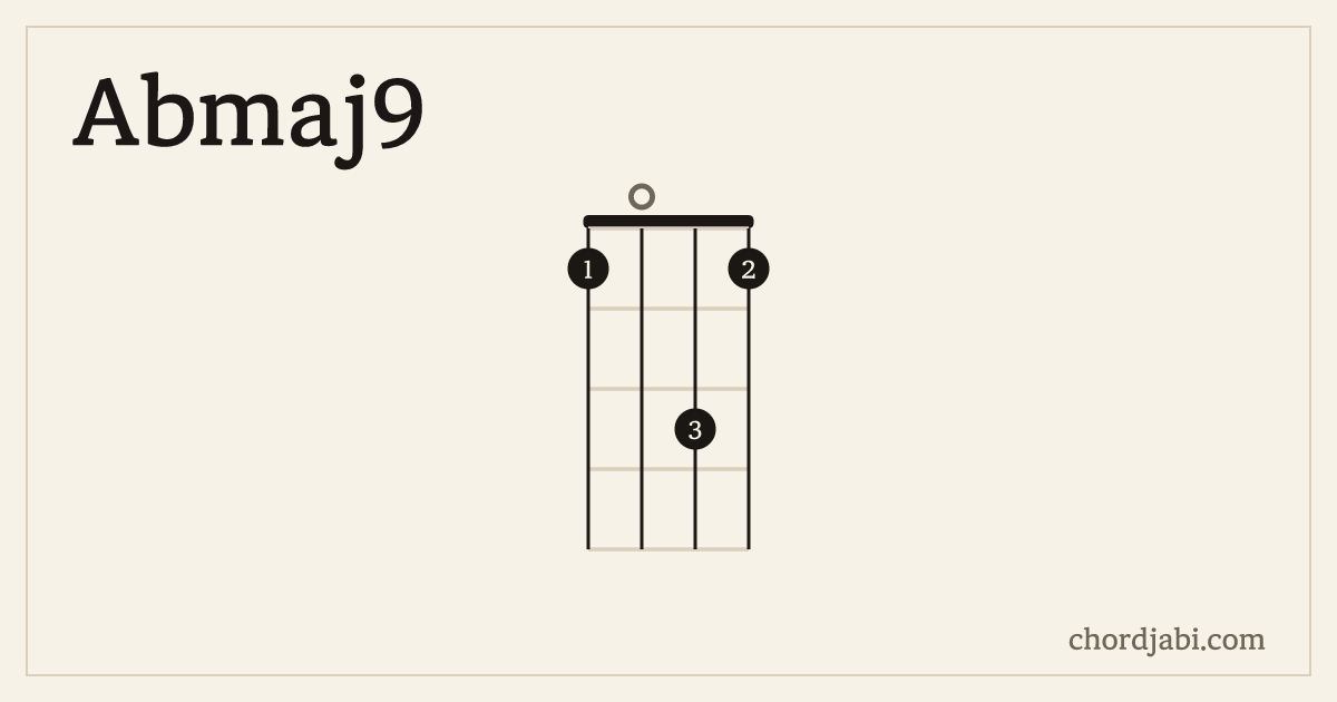 Abmaj9 ukulele chord shape 1031 diagram