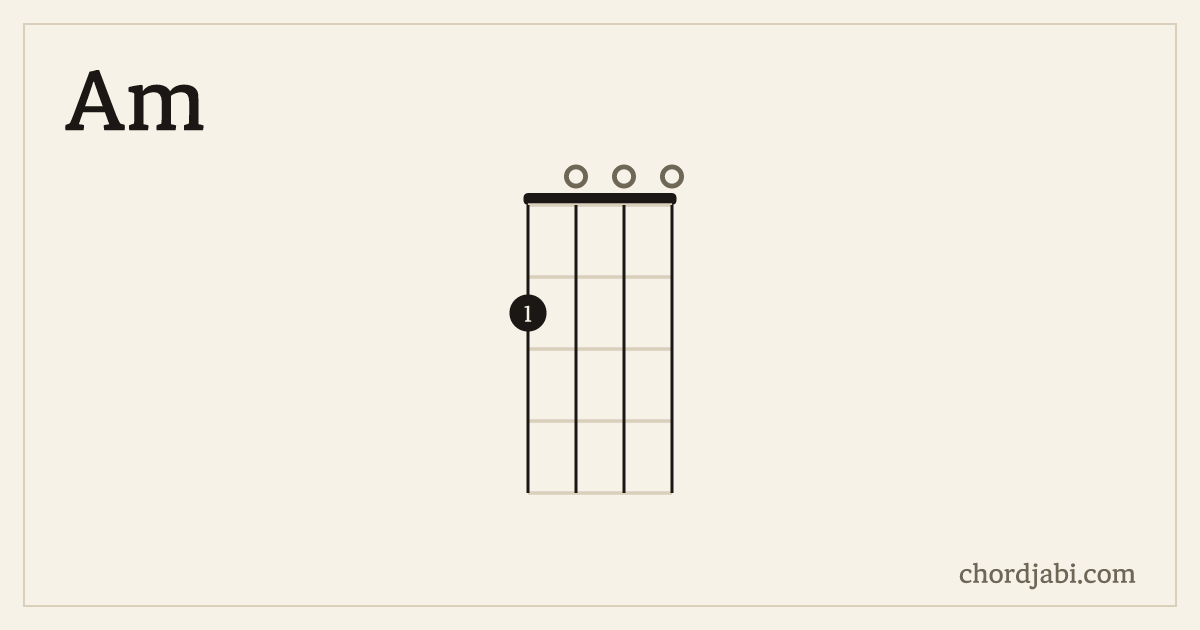Am ukulele chord shape 2000 diagram