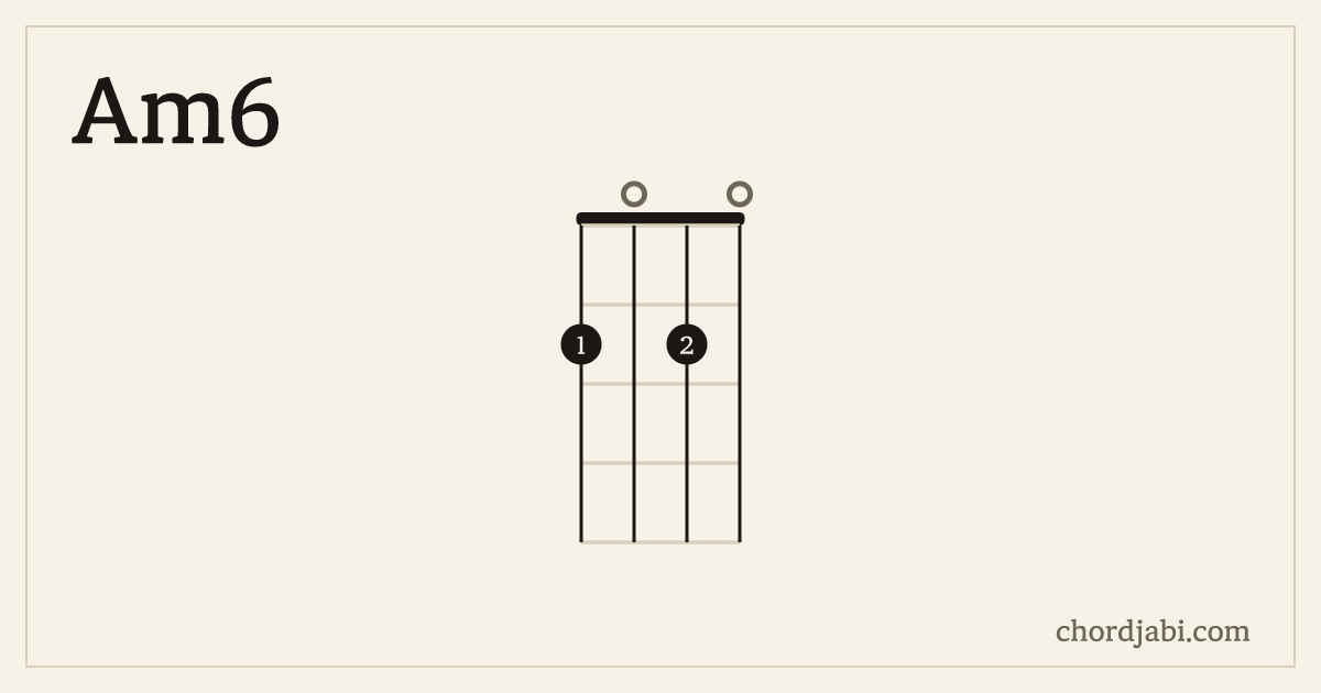 Am6 ukulele chord shape 2020 diagram