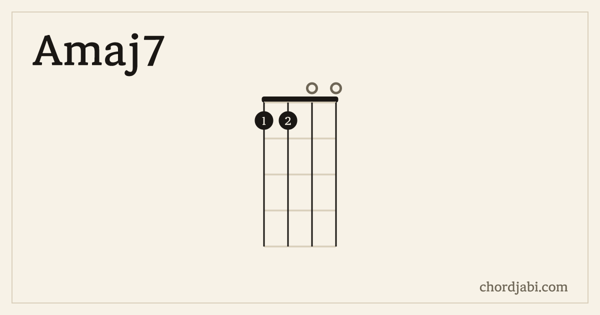 Amaj7 ukulele chord shape 1100 diagram