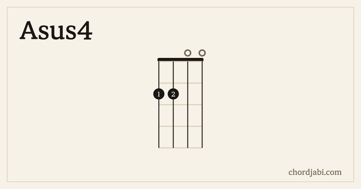 Asus4 ukulele chord shape 2200 diagram