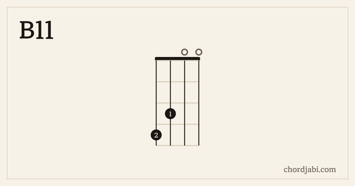 B11 ukulele chord shape 4300 diagram