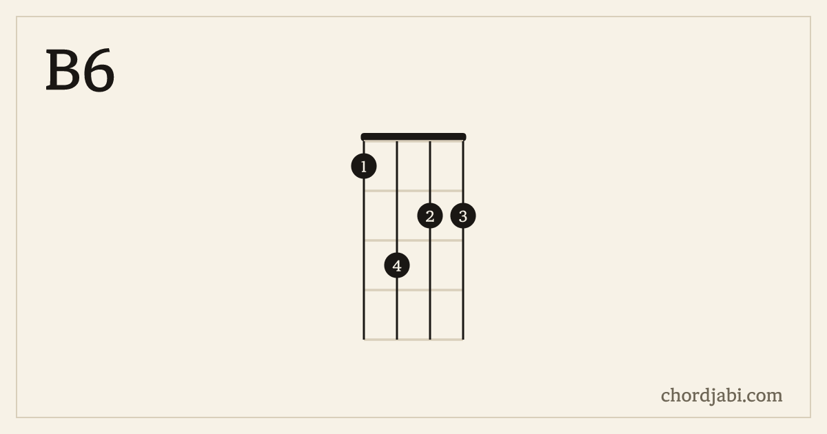 B6 ukulele chord shape 1322 diagram
