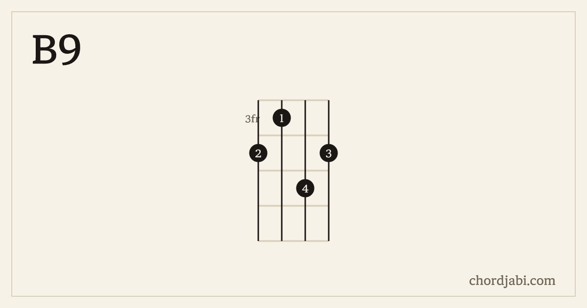B9 ukulele chord shape 4354 diagram