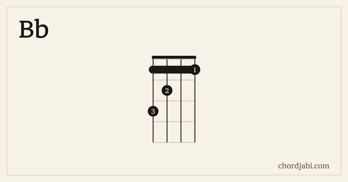 Bb ukulele chord shape 3211 diagram