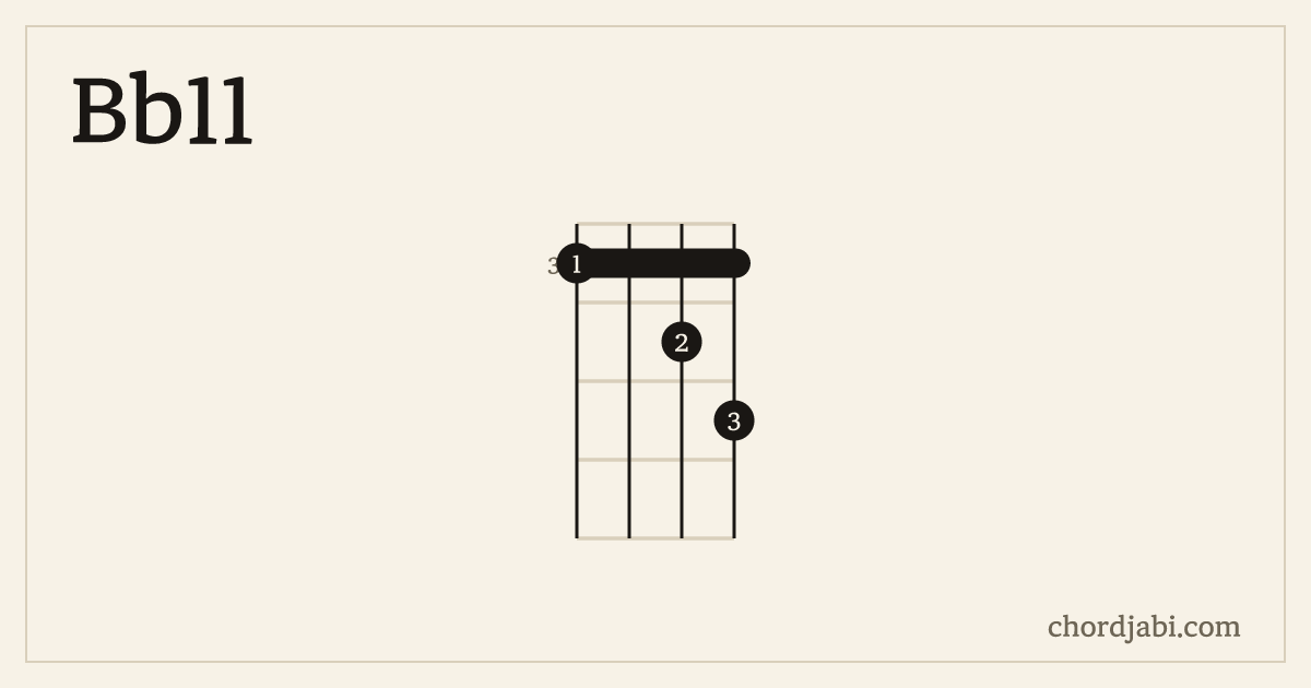 Bb11 ukulele chord shape 3345 diagram