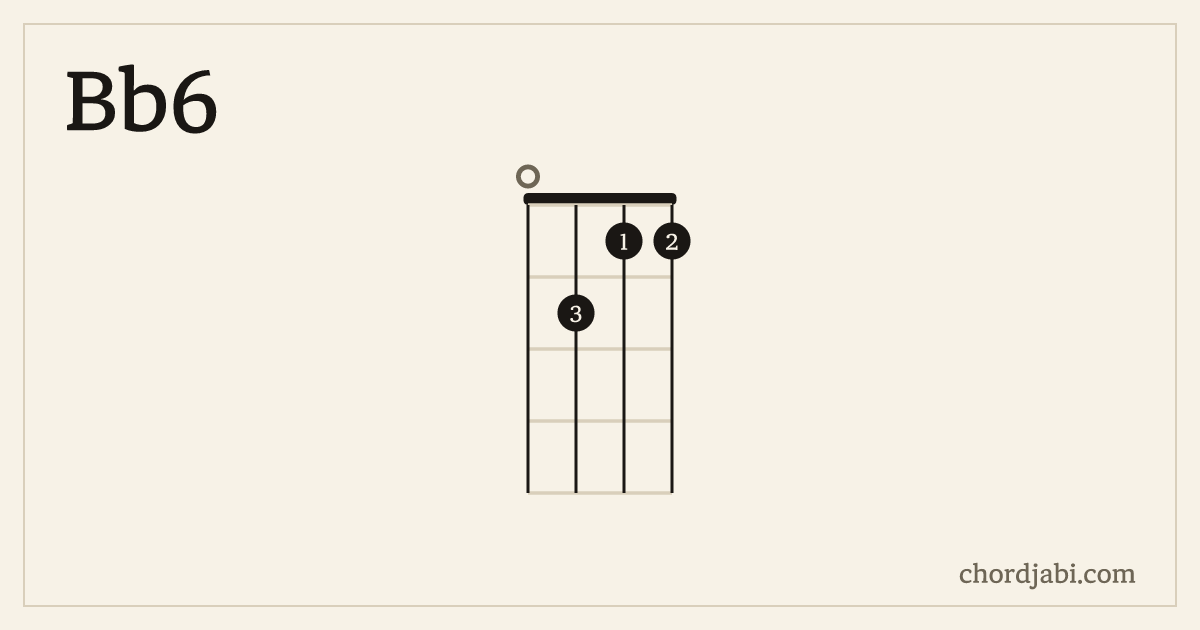 Bb6 ukulele chord shape 0211 diagram
