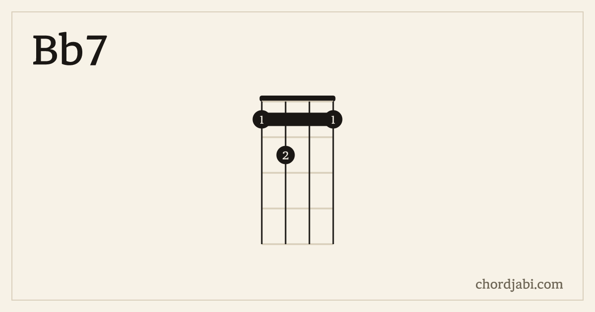 Bb7 ukulele chord shape 1211 diagram