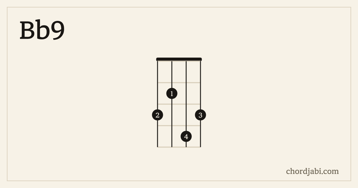Bb9 ukulele chord shape 3243 diagram
