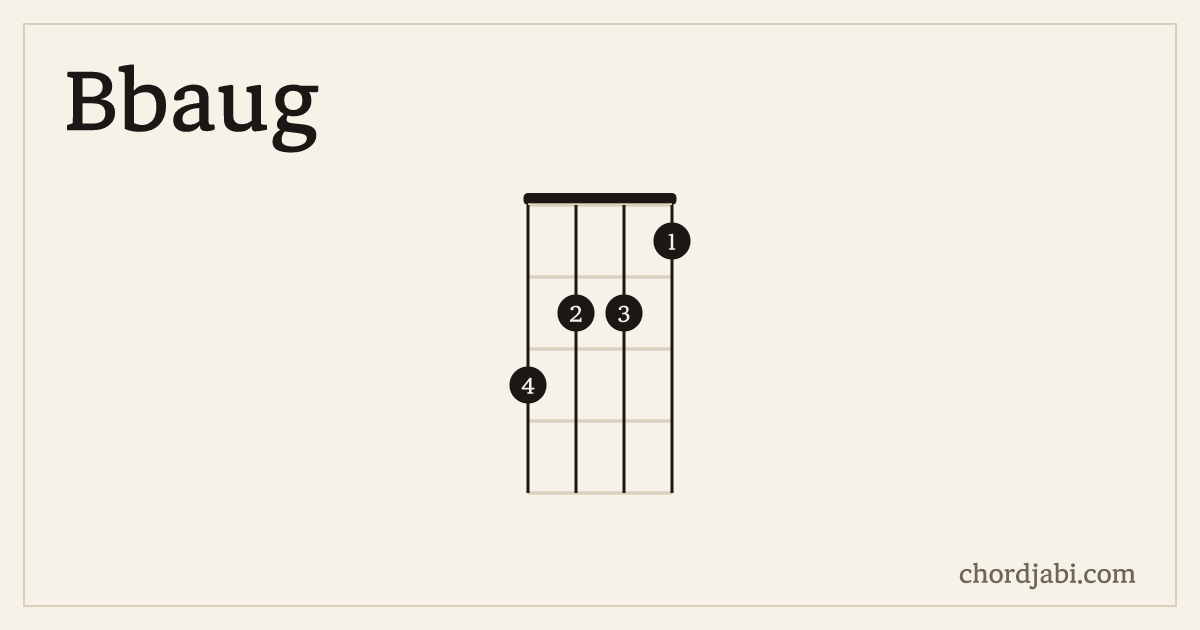 Bbaug ukulele chord shape 3221 diagram