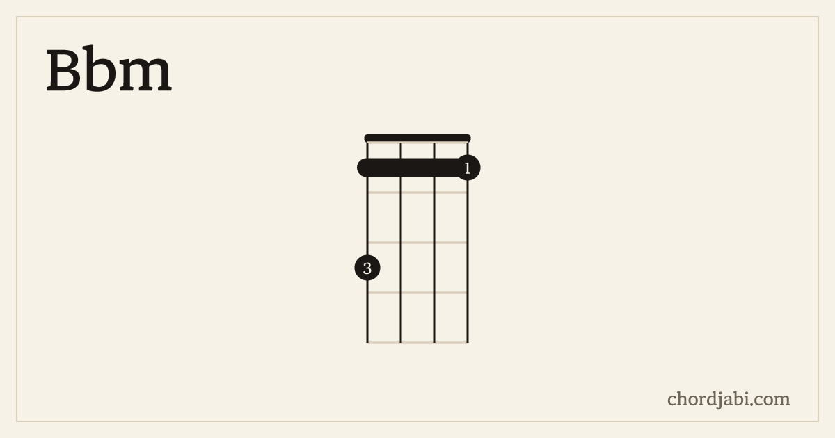 Bbm ukulele chord shape 3111 diagram