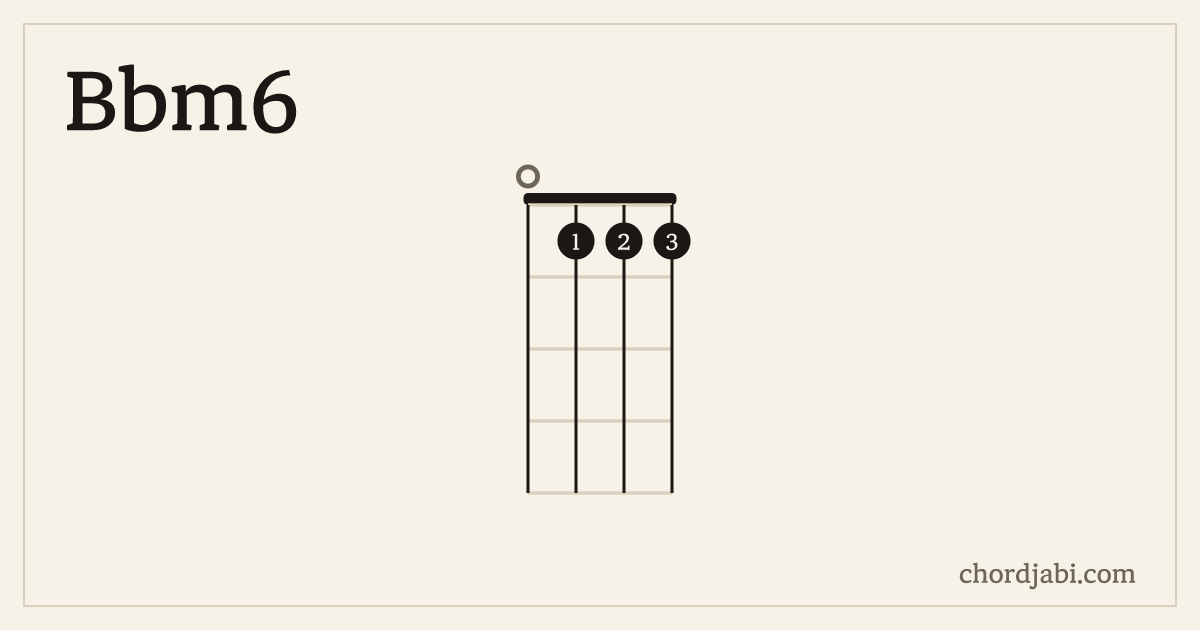 Bbm6 ukulele chord shape 0111 diagram