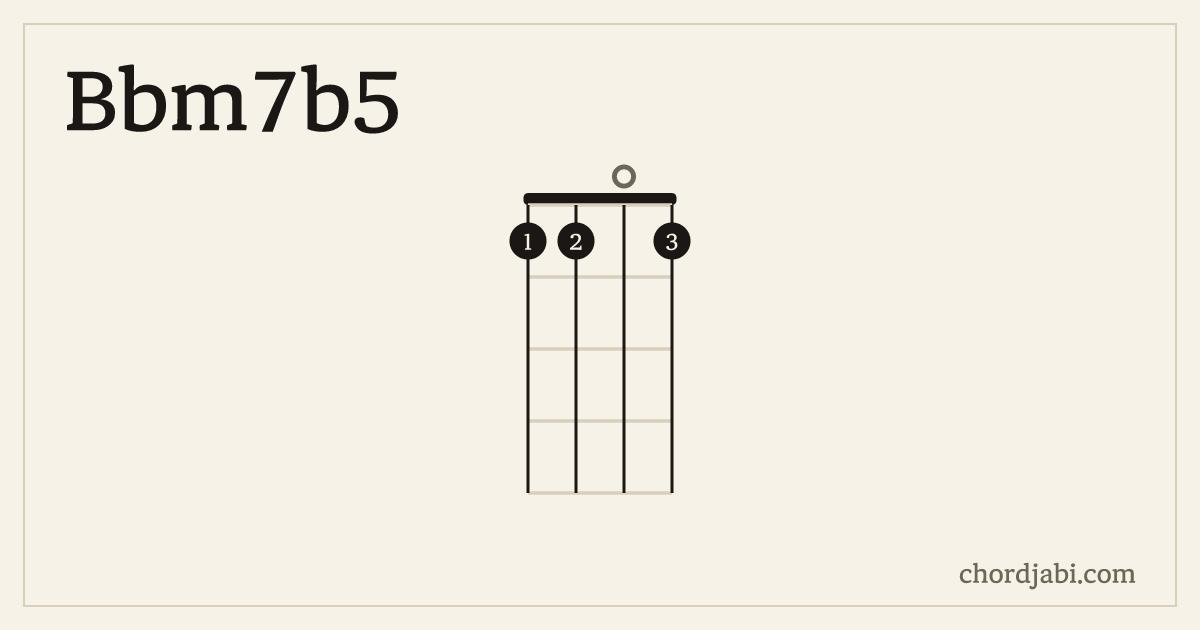 Bbm7b5 ukulele chord shape 1101 diagram