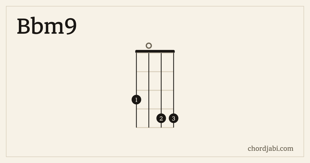 Bbm9 ukulele chord shape 3044 diagram
