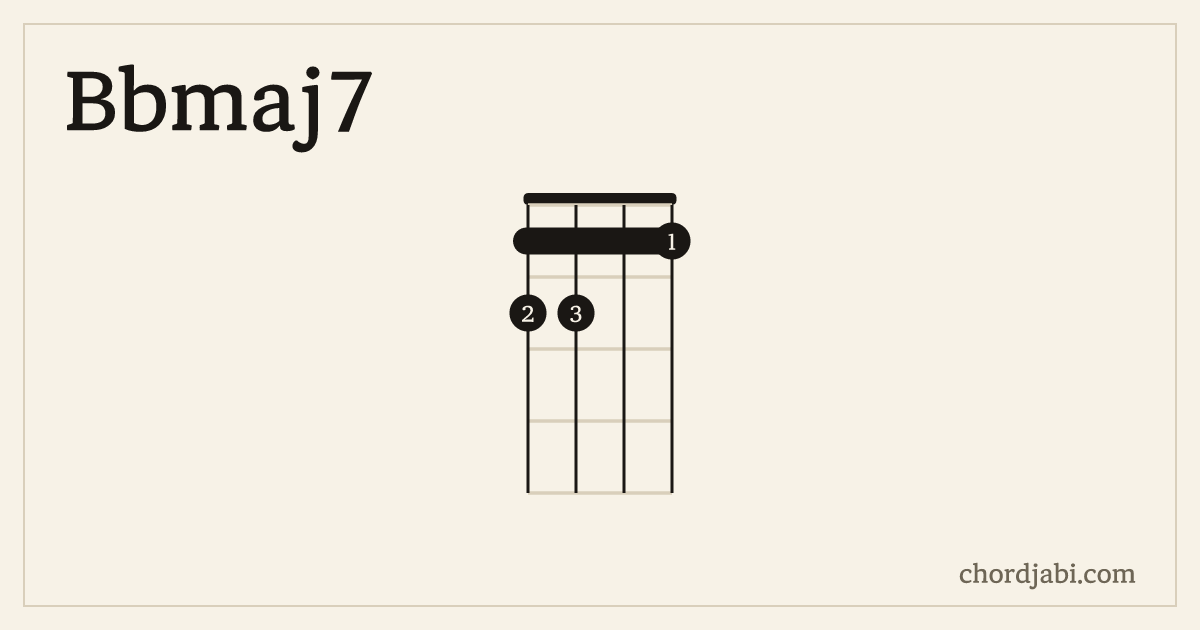 Bbmaj7 ukulele chord shape 2211 diagram