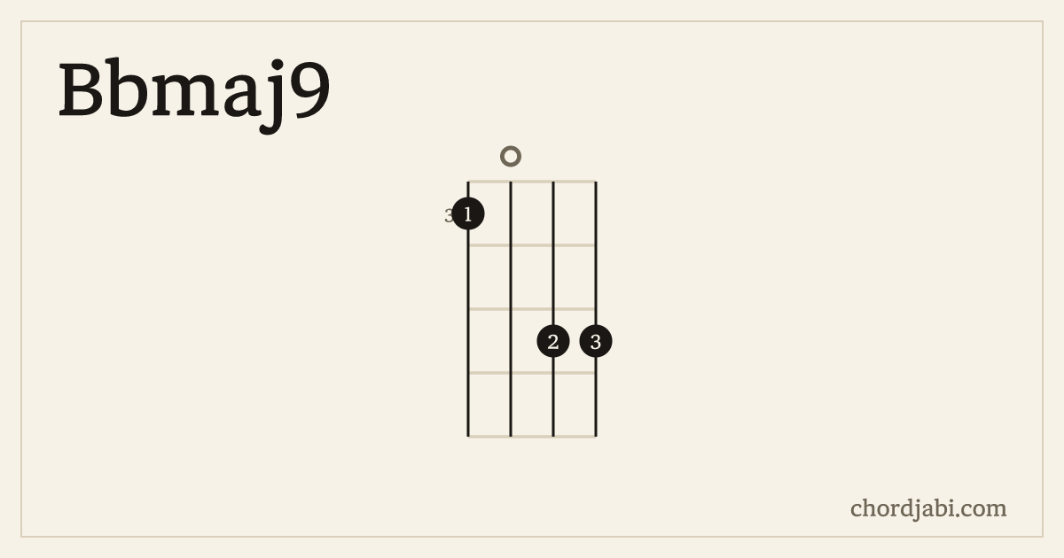 Bbmaj9 ukulele chord shape 3055 diagram