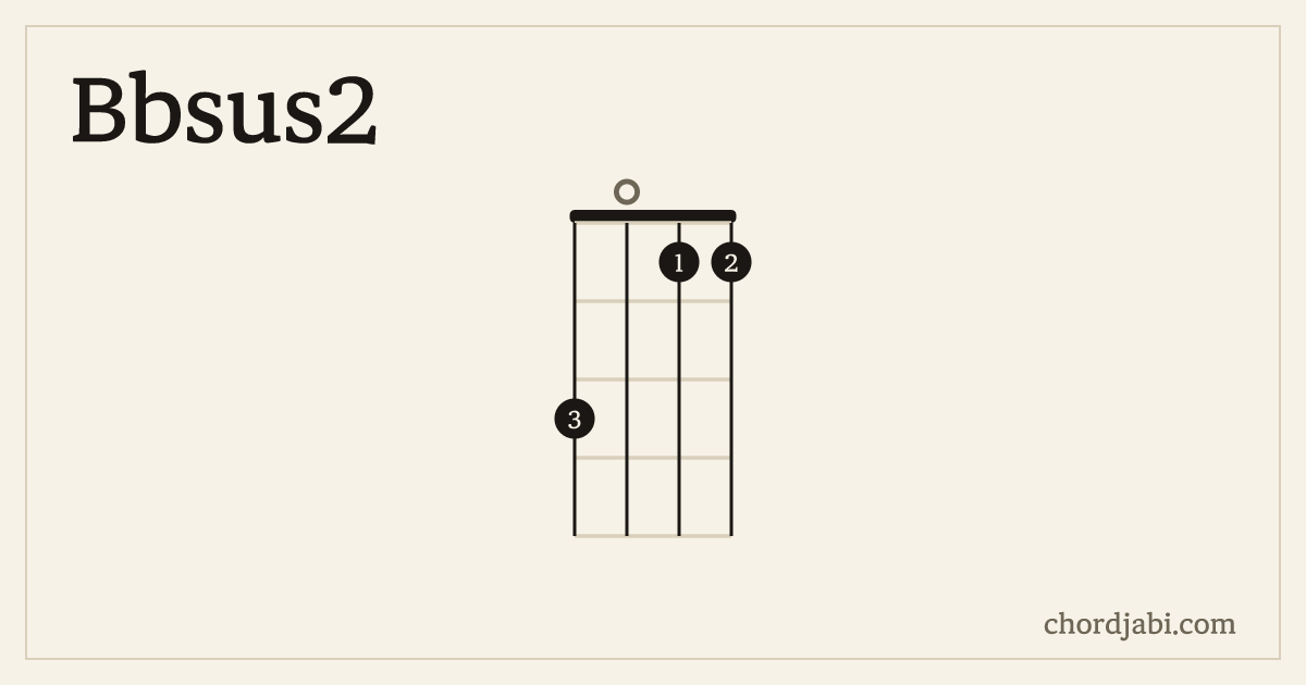 Bbsus2 ukulele chord shape 3011 diagram