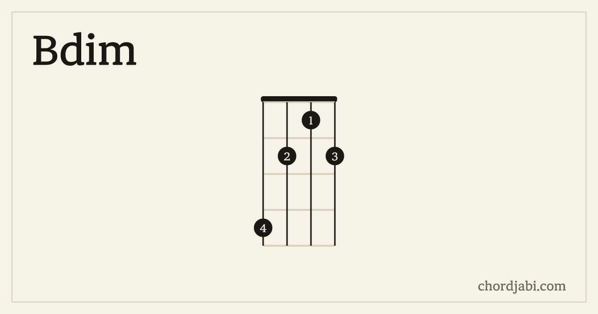Bdim ukulele chord shape 4212 diagram