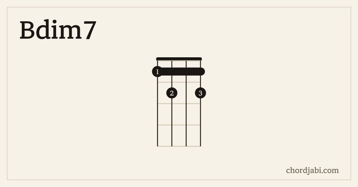 Bdim7 ukulele chord shape 1212 diagram