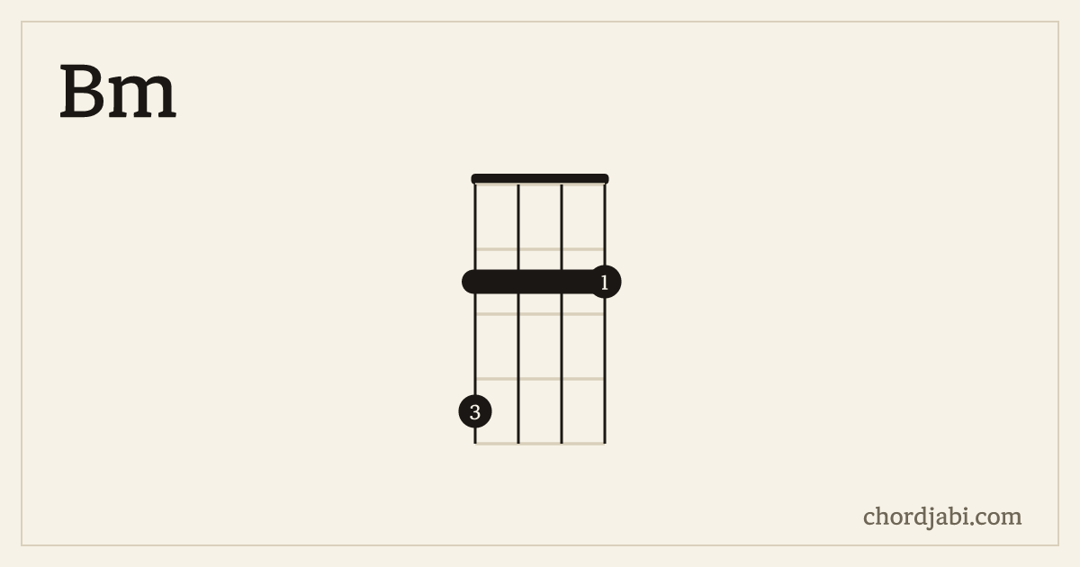 Bm ukulele chord shape 4222 diagram