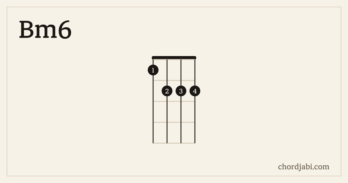 Bm6 ukulele chord shape 1222 diagram