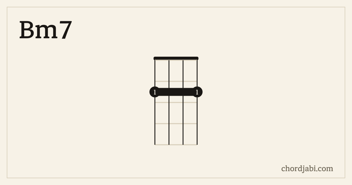 Bm7 ukulele chord shape 2222 diagram