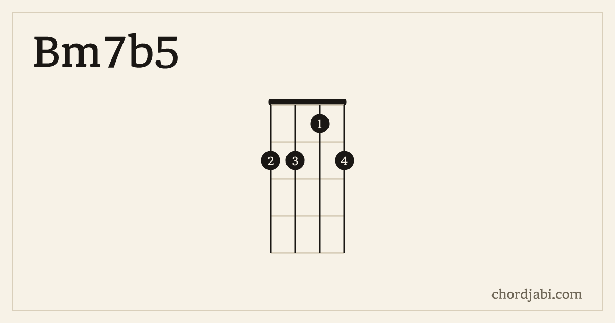 Bm7b5 ukulele chord shape 2212 diagram