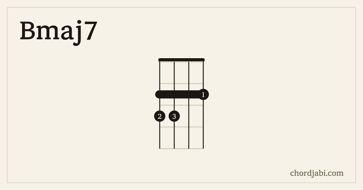 Bmaj7 ukulele chord shape 3322 diagram