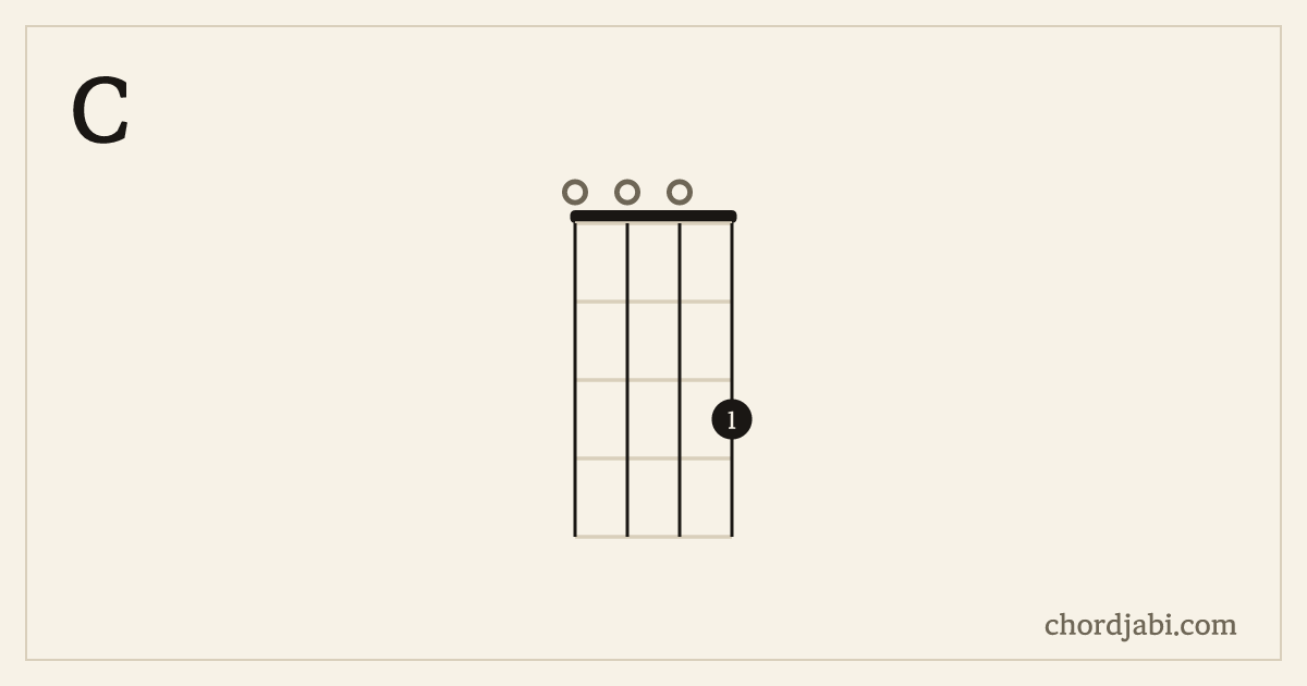 C ukulele chord shape 0003 diagram