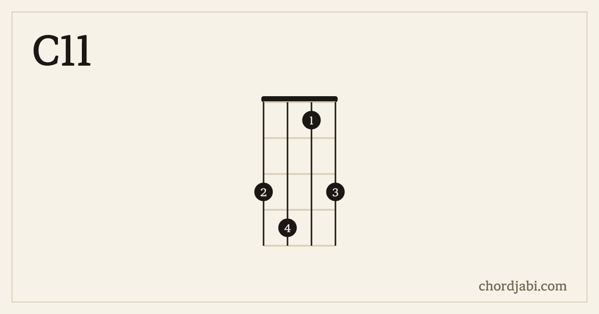 C11 ukulele chord shape 3413 diagram