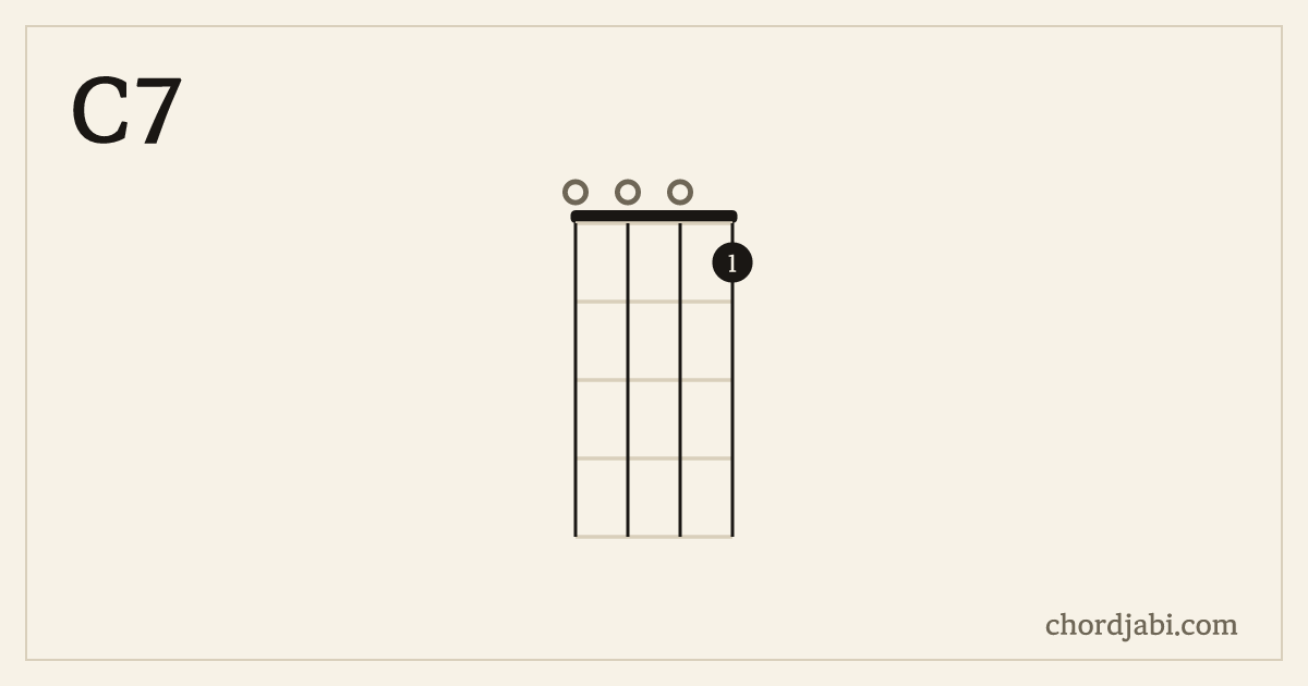 C7 ukulele chord shape 0001 diagram