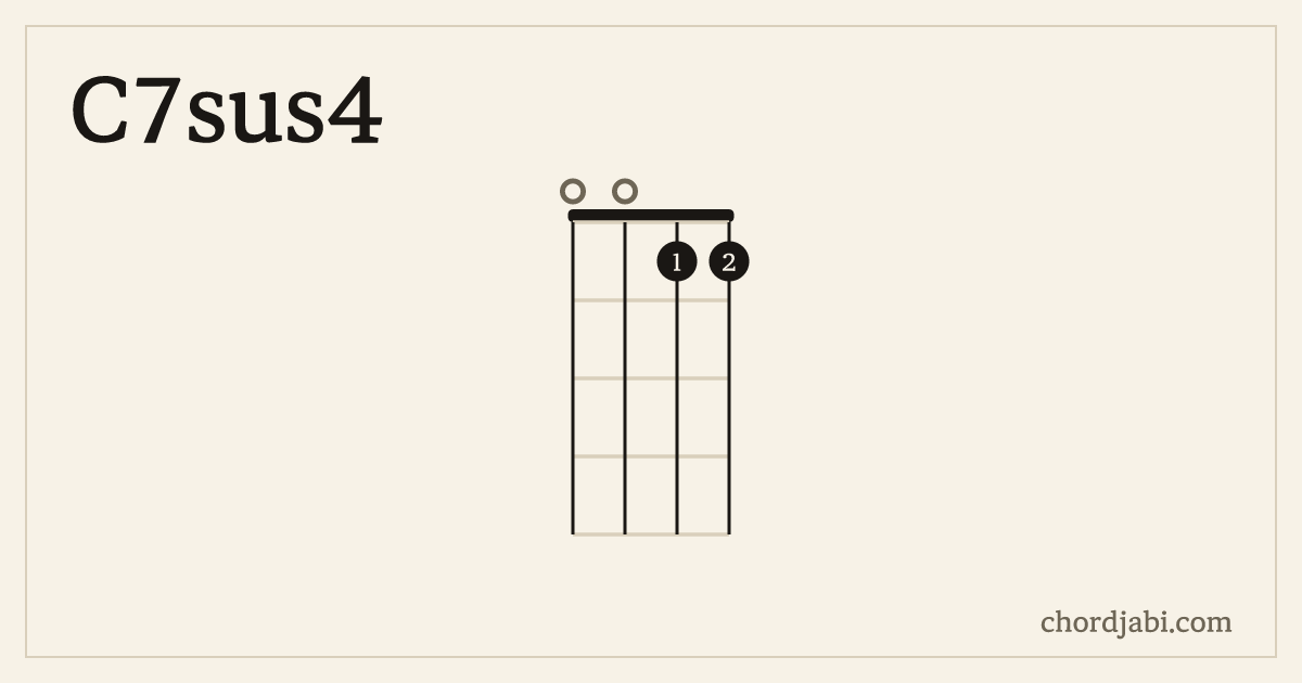 C7sus4 ukulele chord shape 0011 diagram