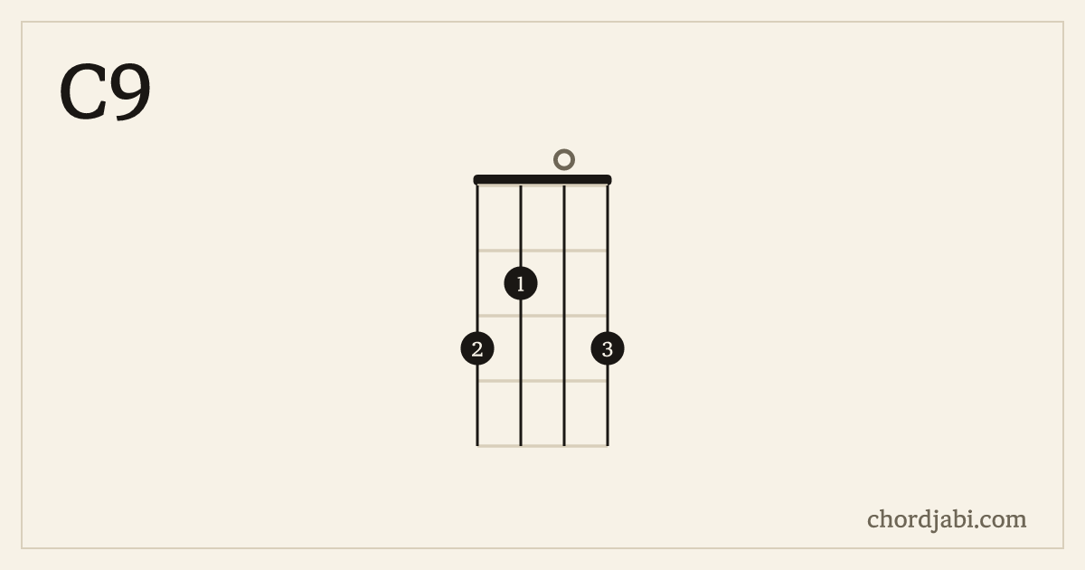 C9 ukulele chord shape 3203 diagram