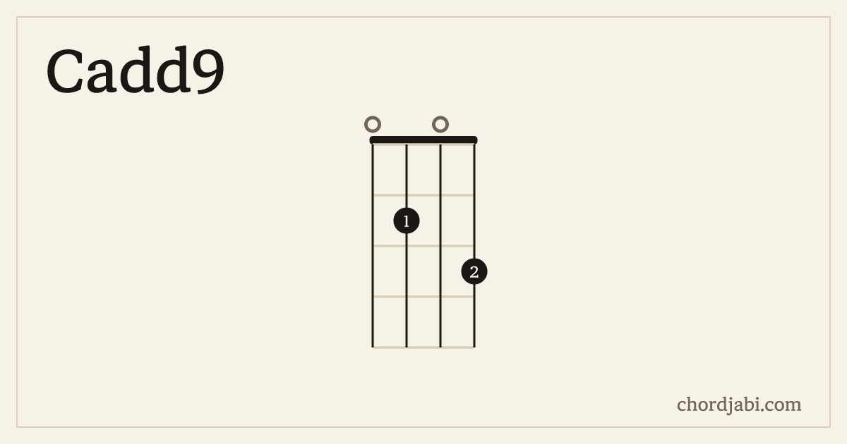 Cadd9 ukulele chord shape 0203 diagram
