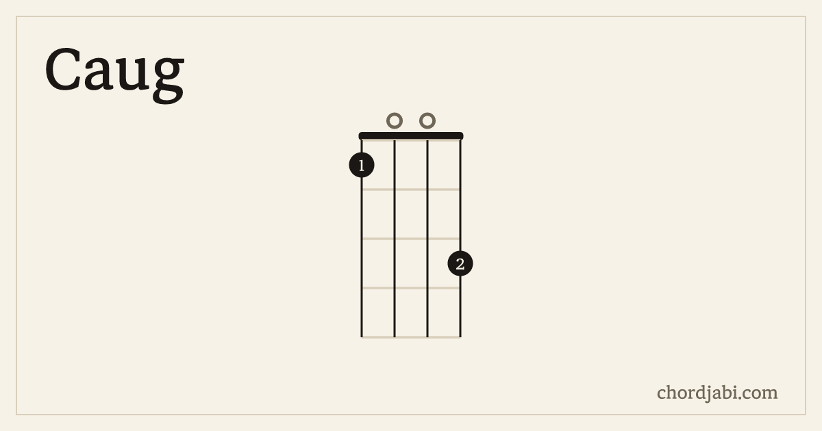 Caug ukulele chord shape 1003 diagram