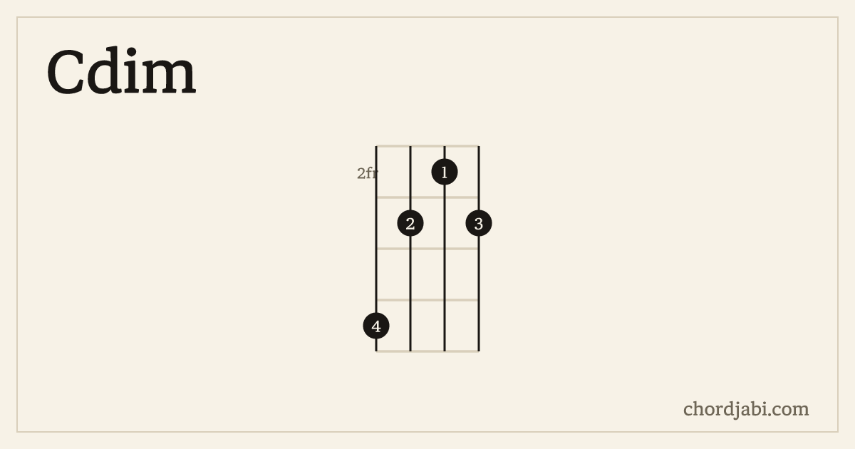 Cdim ukulele chord shape 5323 diagram