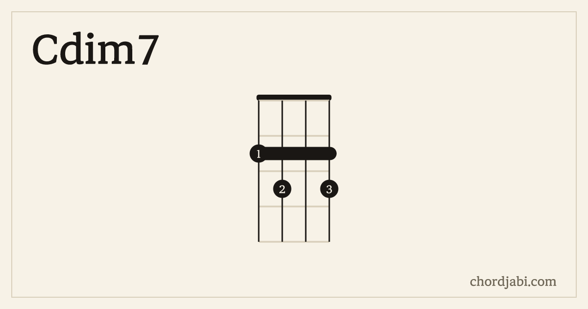 Cdim7 ukulele chord shape 2323 diagram