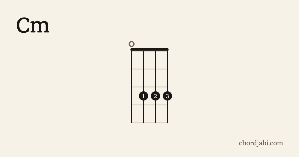 Cm ukulele chord shape 0333 diagram