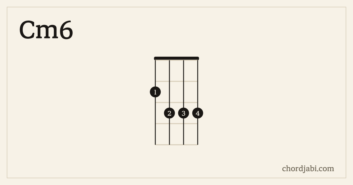 Cm6 ukulele chord shape 2333 diagram