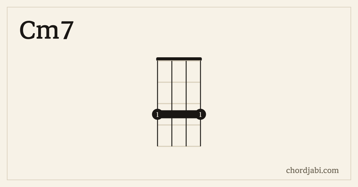 Cm7 ukulele chord shape 3333 diagram