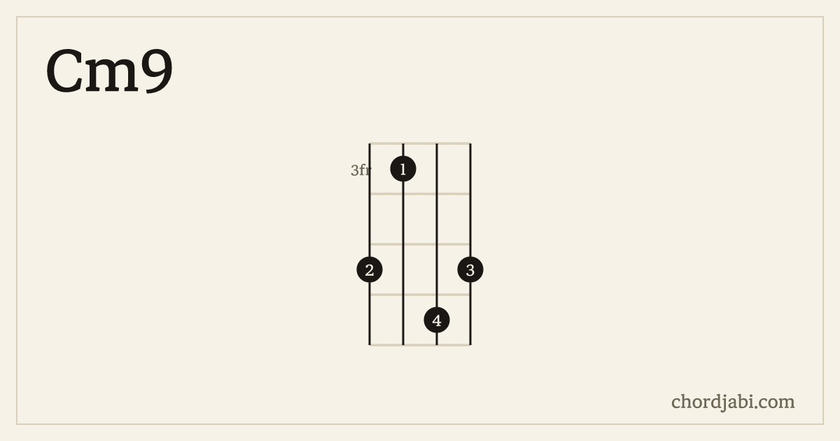 Cm9 ukulele chord shape 5365 diagram