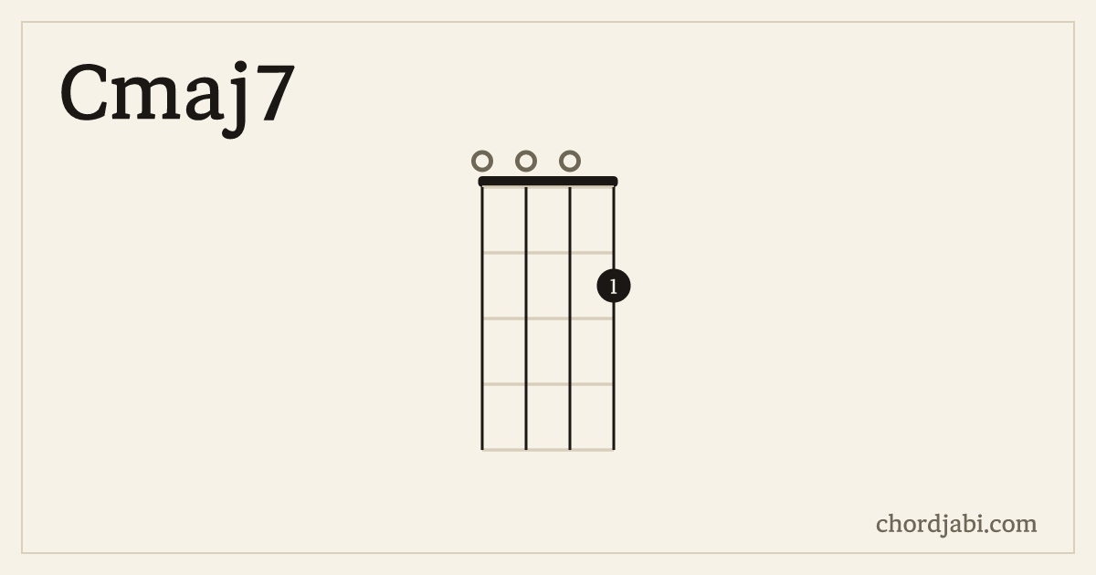 Cmaj7 ukulele chord shape 0002 diagram