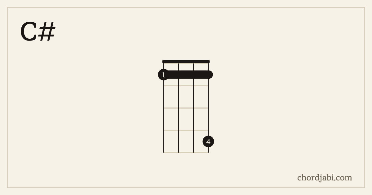 C# ukulele chord shape 1114 diagram