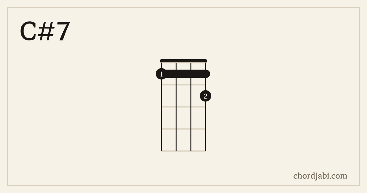 C#7 ukulele chord shape 1112 diagram