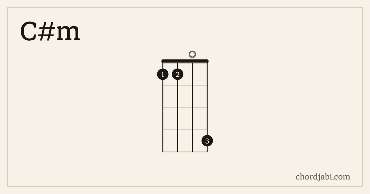 C#m ukulele chord shape 1104 diagram