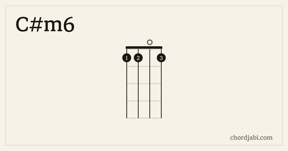 C#m6 ukulele chord shape 1101 diagram