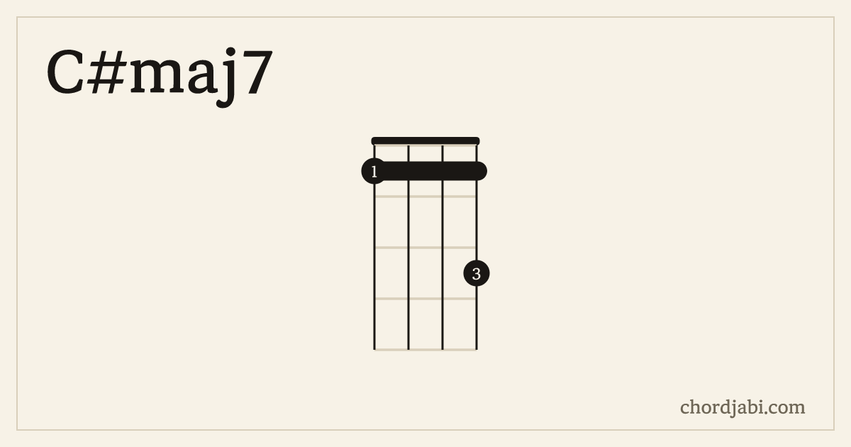 C#maj7 ukulele chord shape 1113 diagram