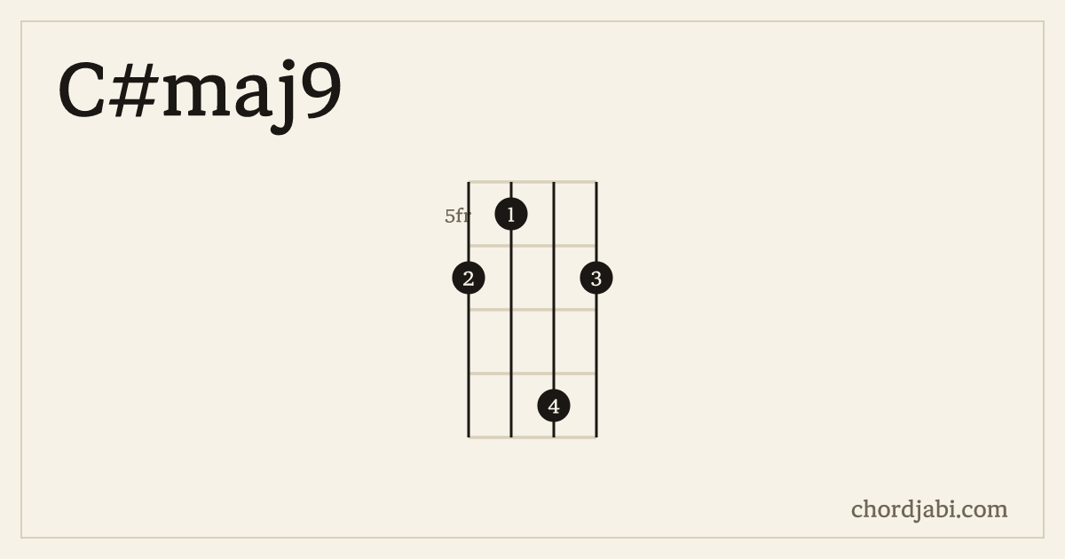 C#maj9 ukulele chord shape 6586 diagram