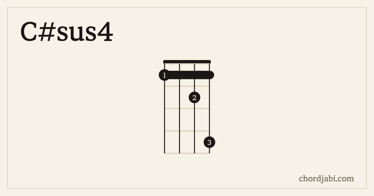 C#sus4 ukulele chord shape 1124 diagram